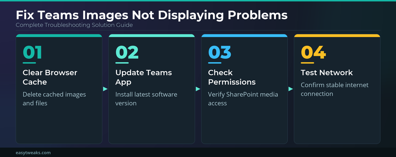 Why are images not visible on Teams? - Infographic