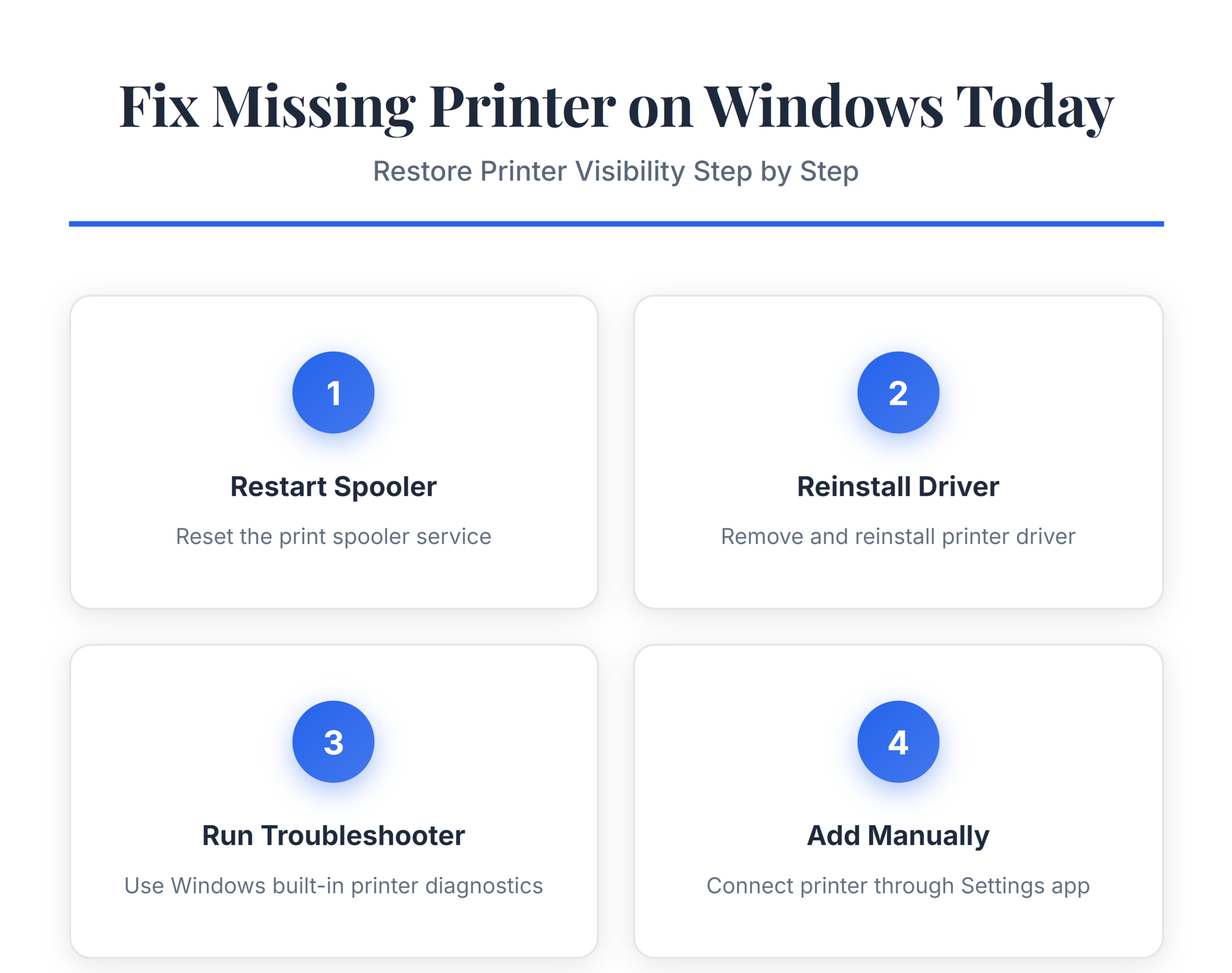 Fix Printer Not Showing in Devices and Printers - Infographic