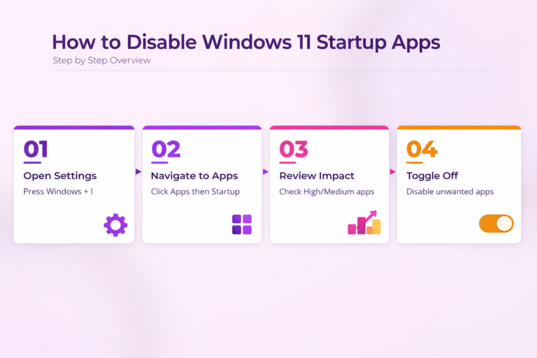 Disable Windows 11 startup apps to speed boot time