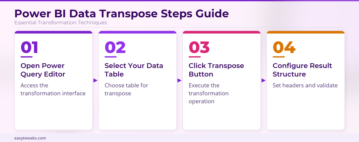 How to transpose data in Power BI? - Infographic
