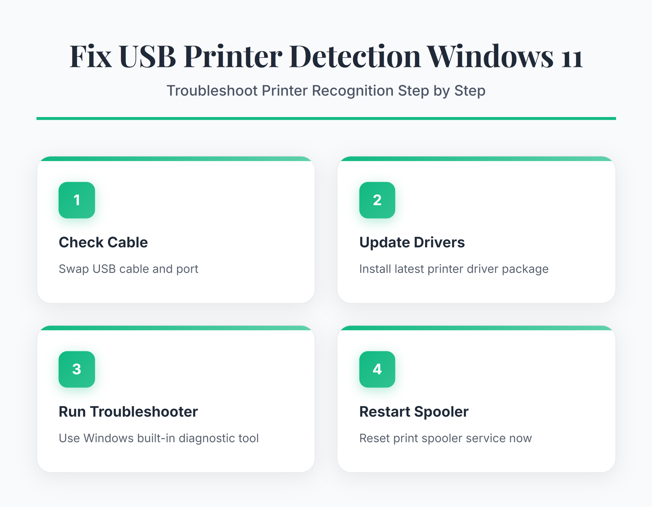 Fix USB Printer Not Recognized on Windows 11 - Infographic