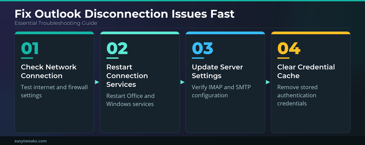 Why Is My Outlook Disconnected? - Infographic