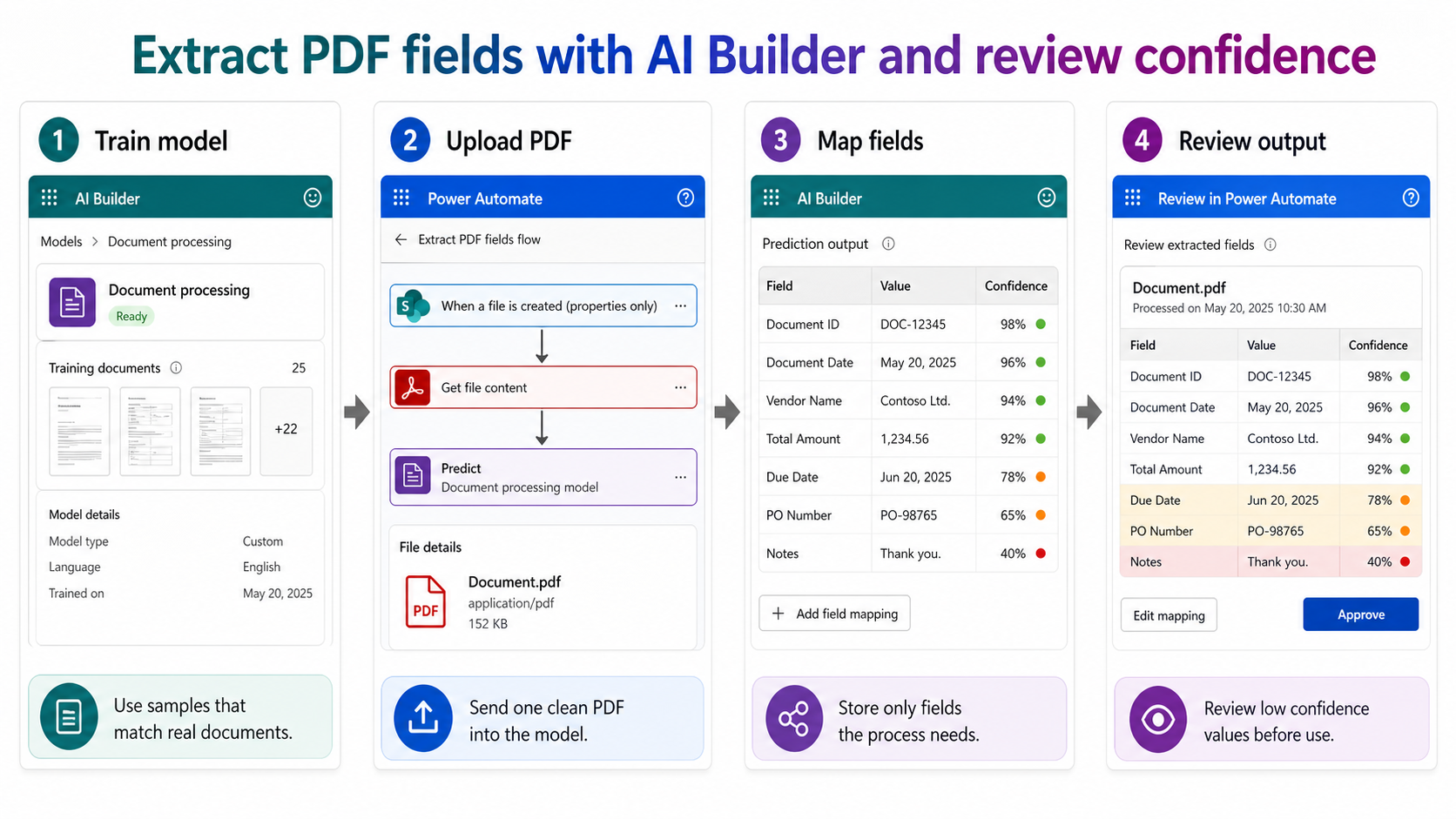 AI Builder PDF extraction workflow