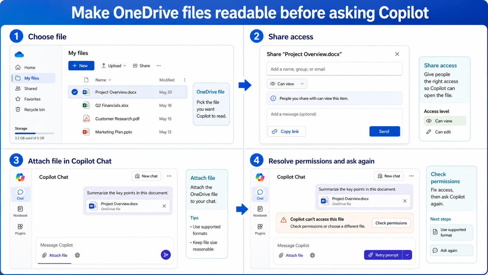 Copilot Chat OneDrive file access workflow