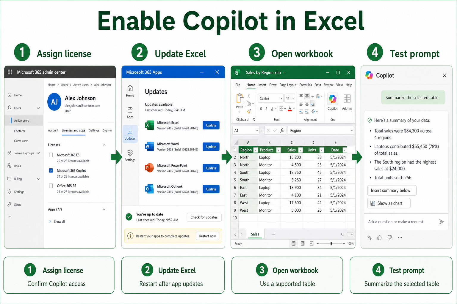 Four-step Excel 365 checklist for enabling Copilot and testing the Copilot pane