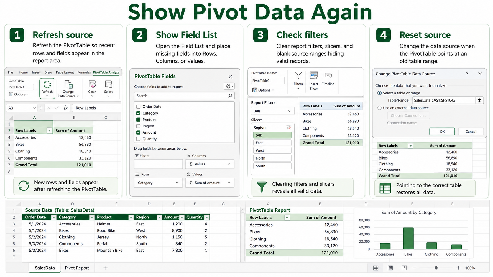 Show Pivot Data Again