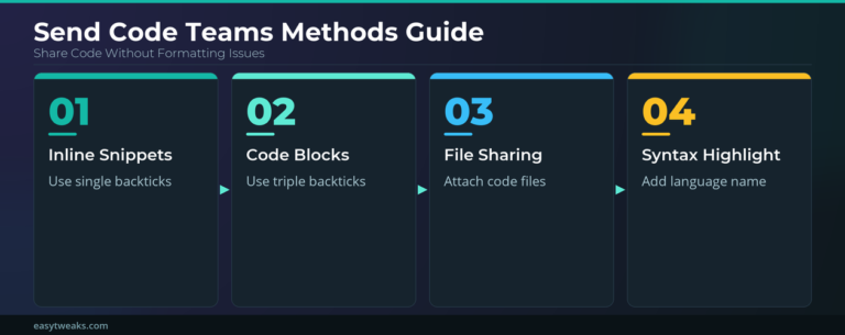 Teams Multi Line Block Code Example Code Example How to send code in Teams? | EasyTweaks.com