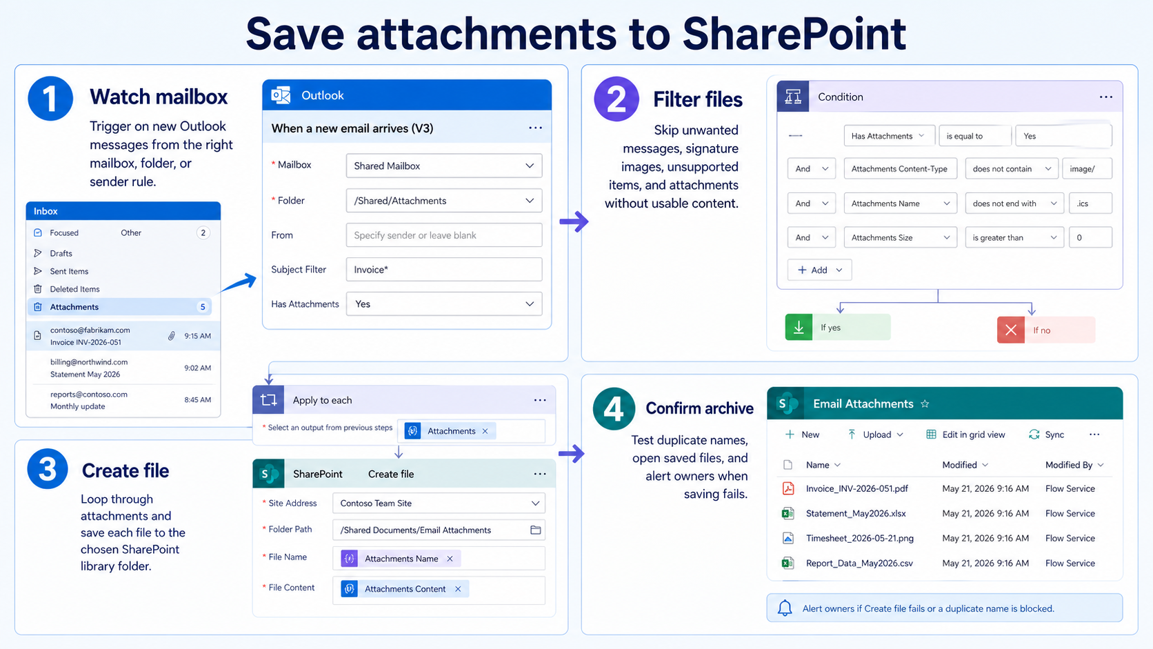 Power Automate workflow saving Outlook attachments to SharePoint