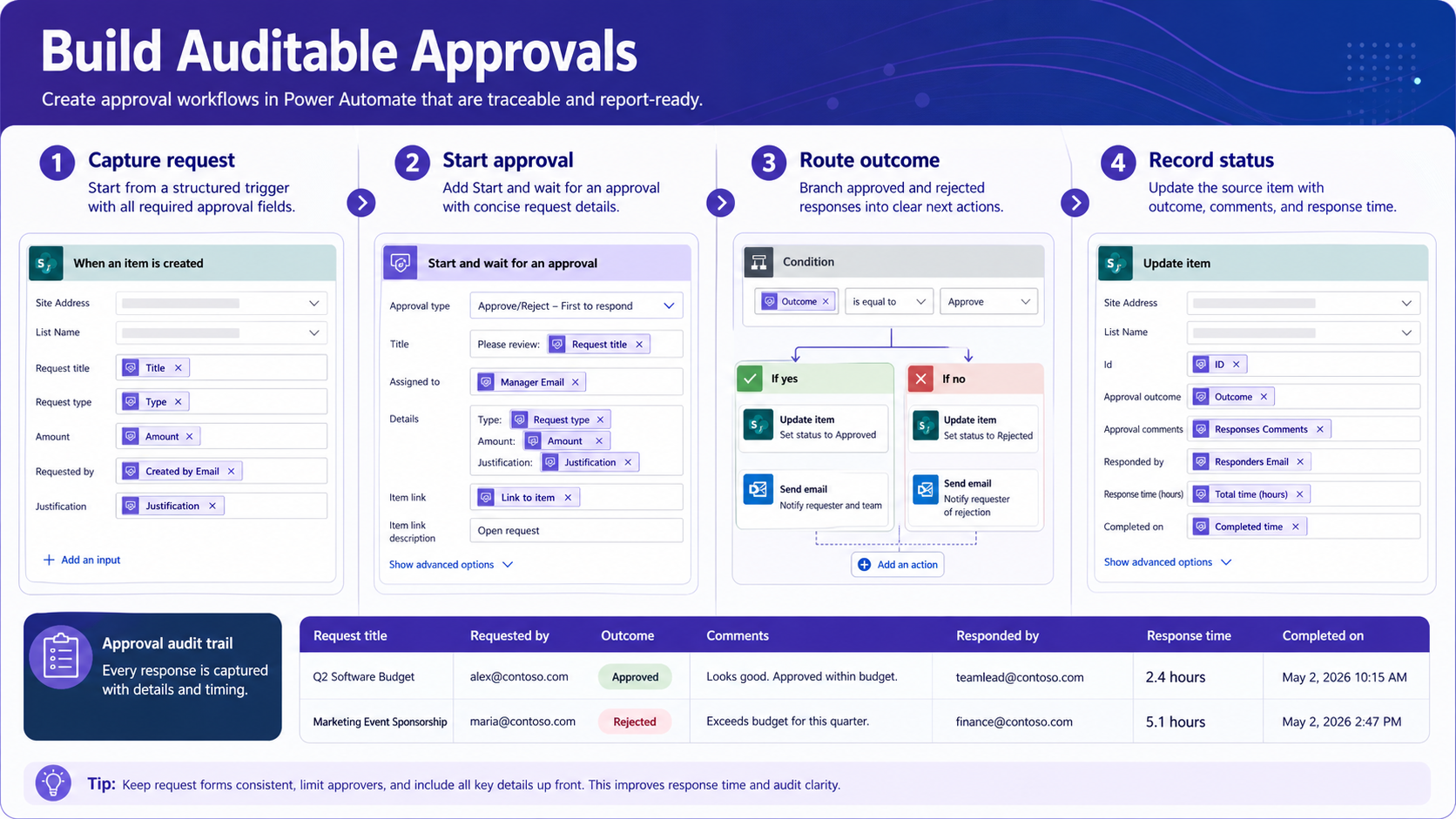 Build Auditable Approvals