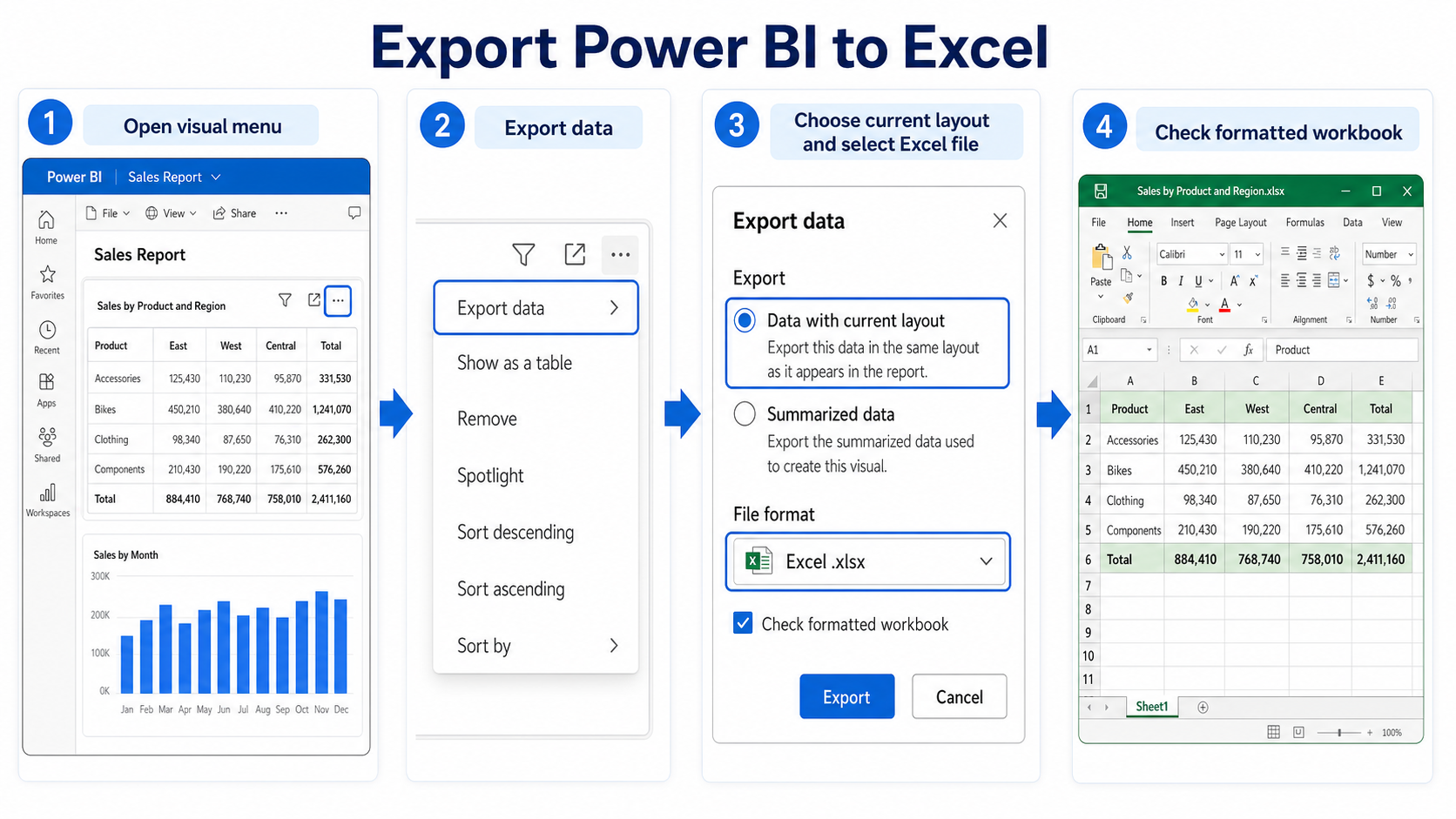 Power BI visual export workflow to a formatted Excel workbook