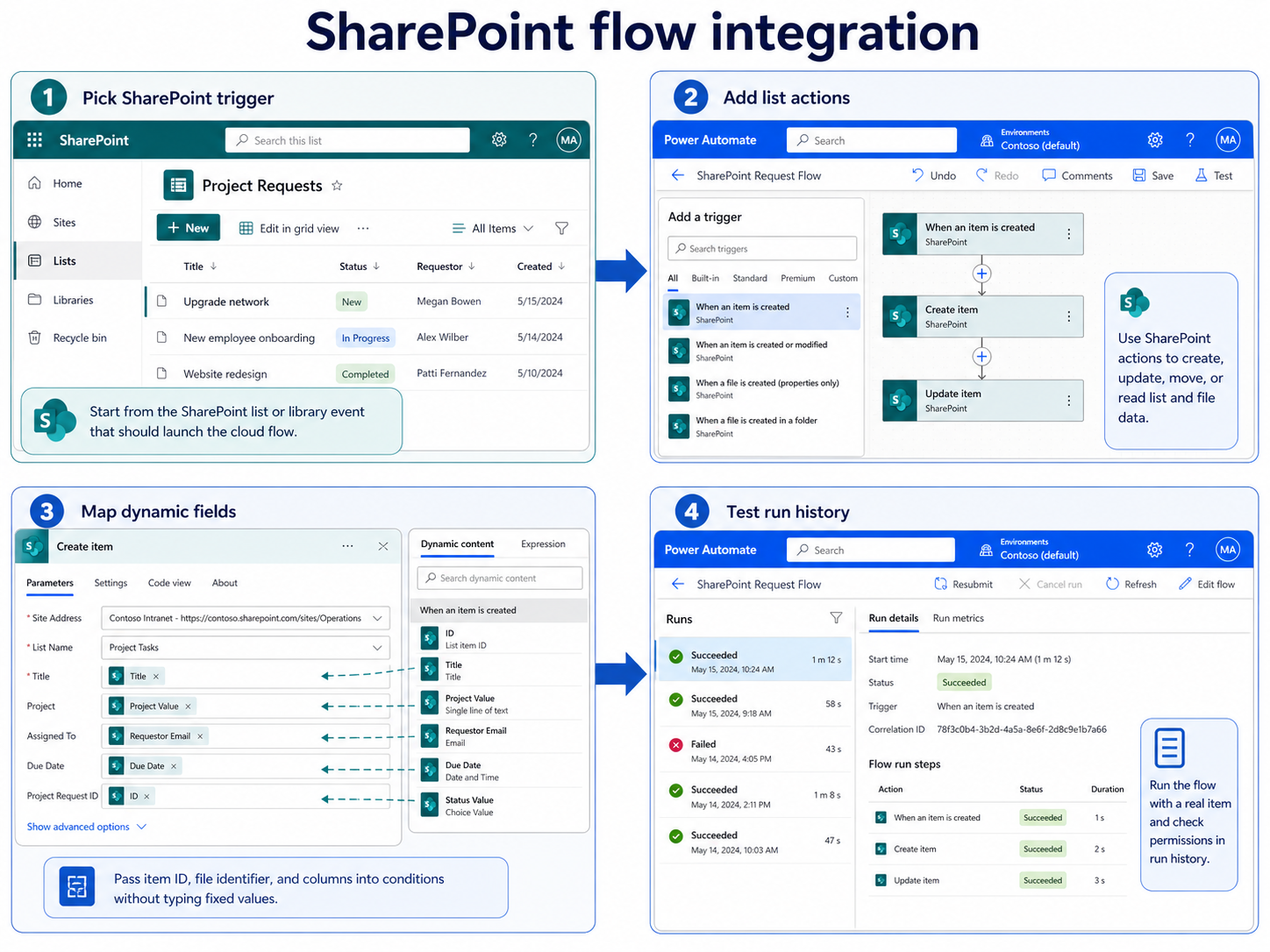 Four-step workflow for integrating Power Automate and SharePoint