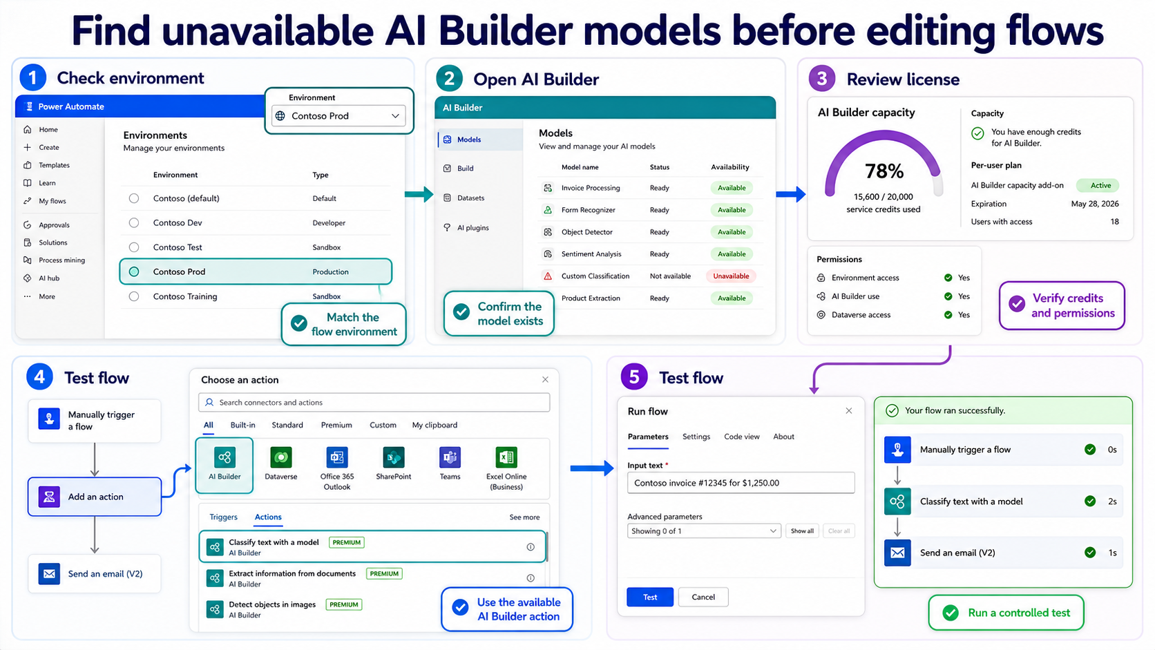 AI Builder model not available in Power Automate