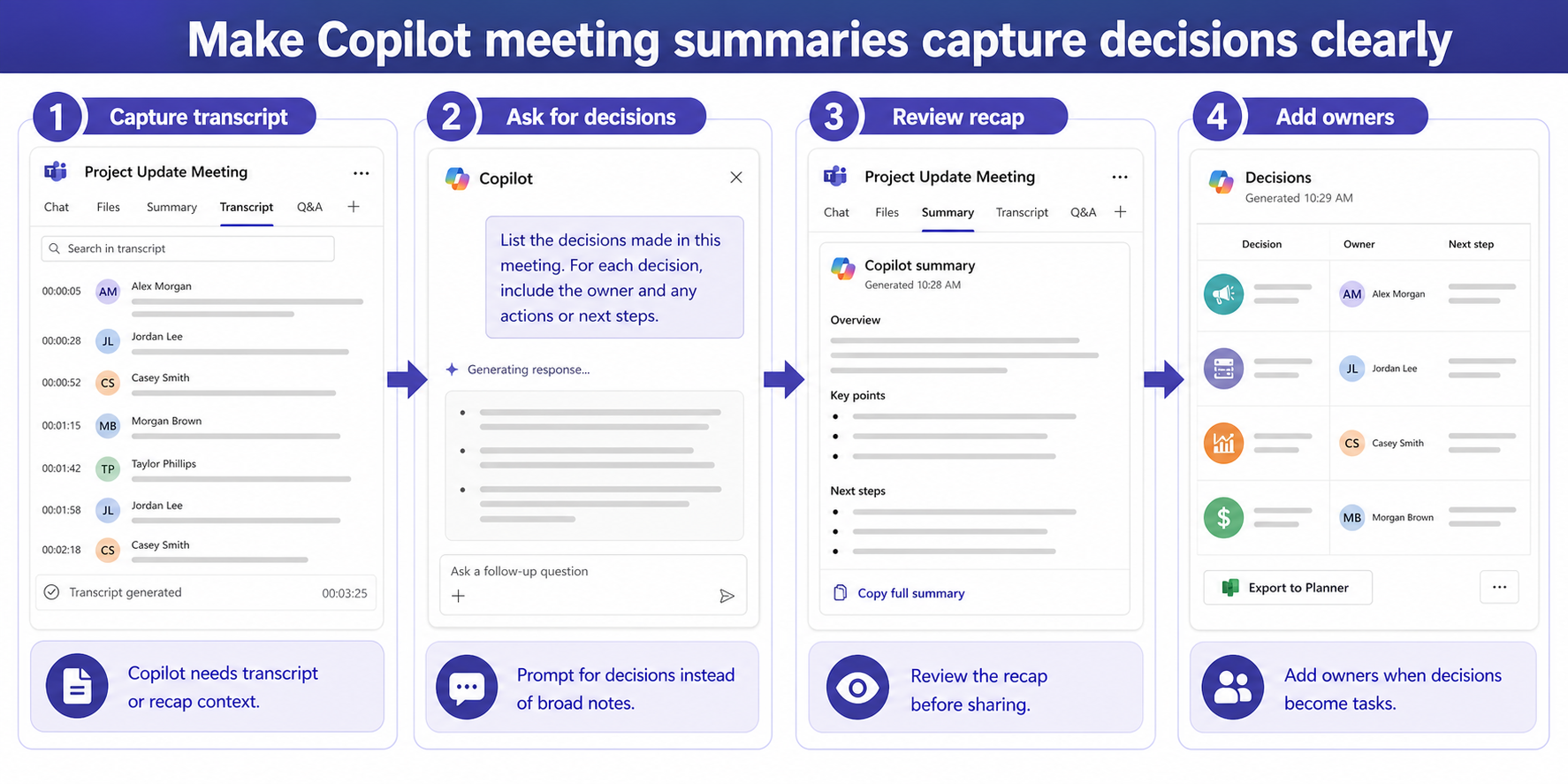 Copilot meeting decisions prompt workflow