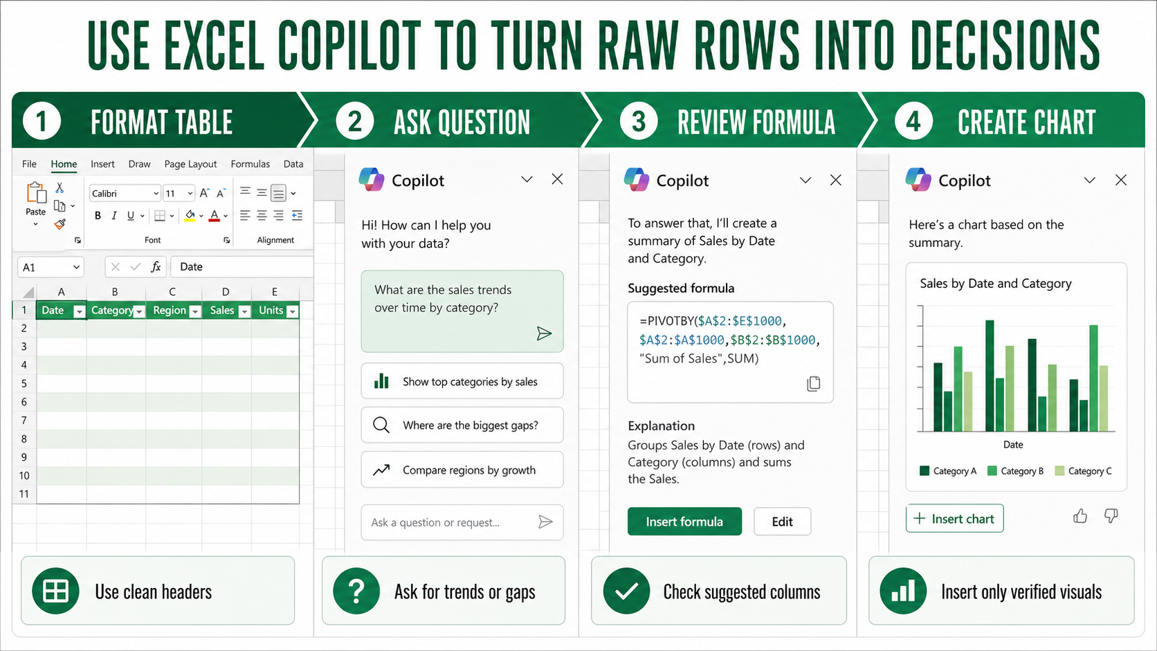 Excel Copilot data analysis workflow