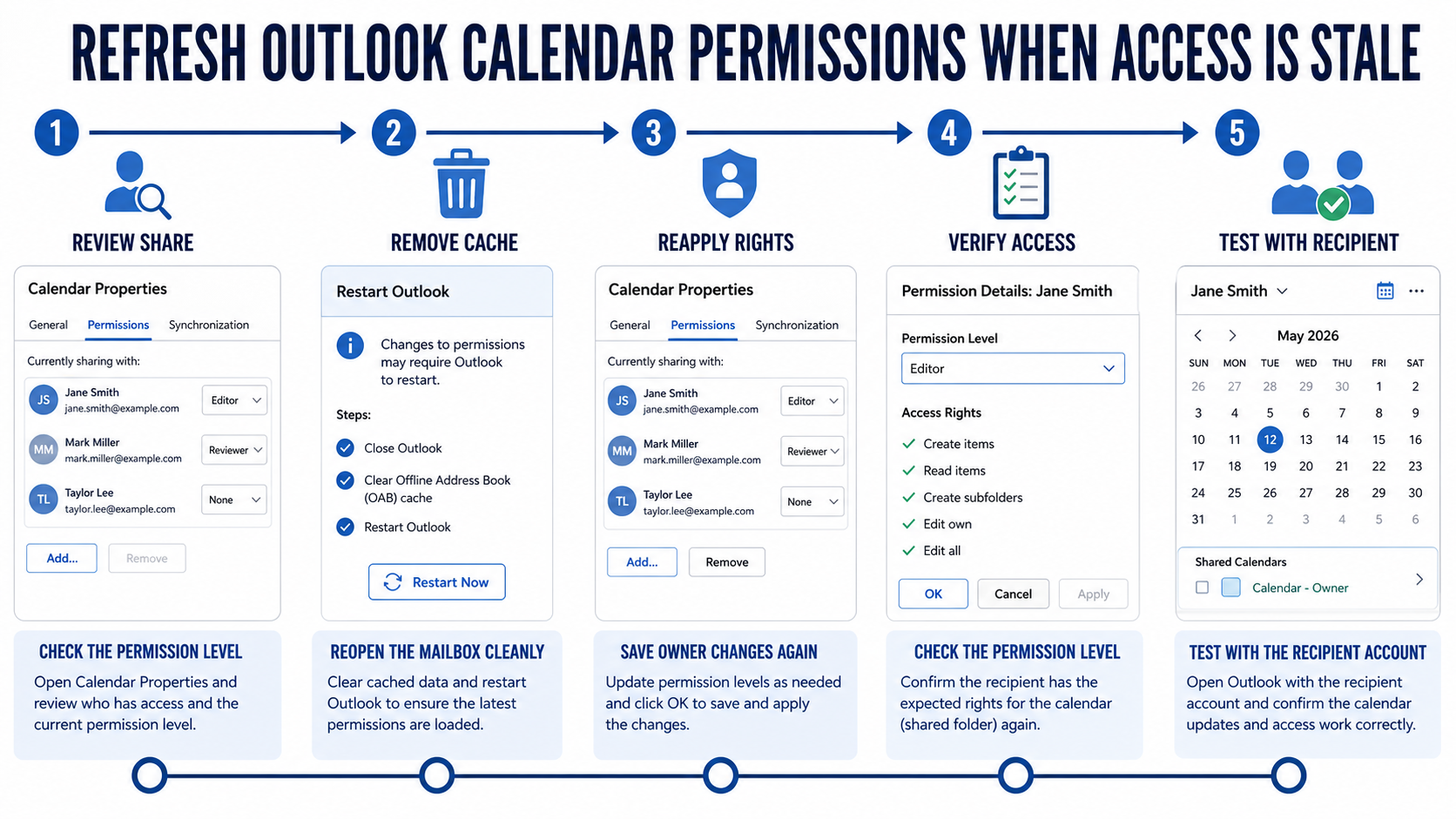 Outlook calendar permissions not updating