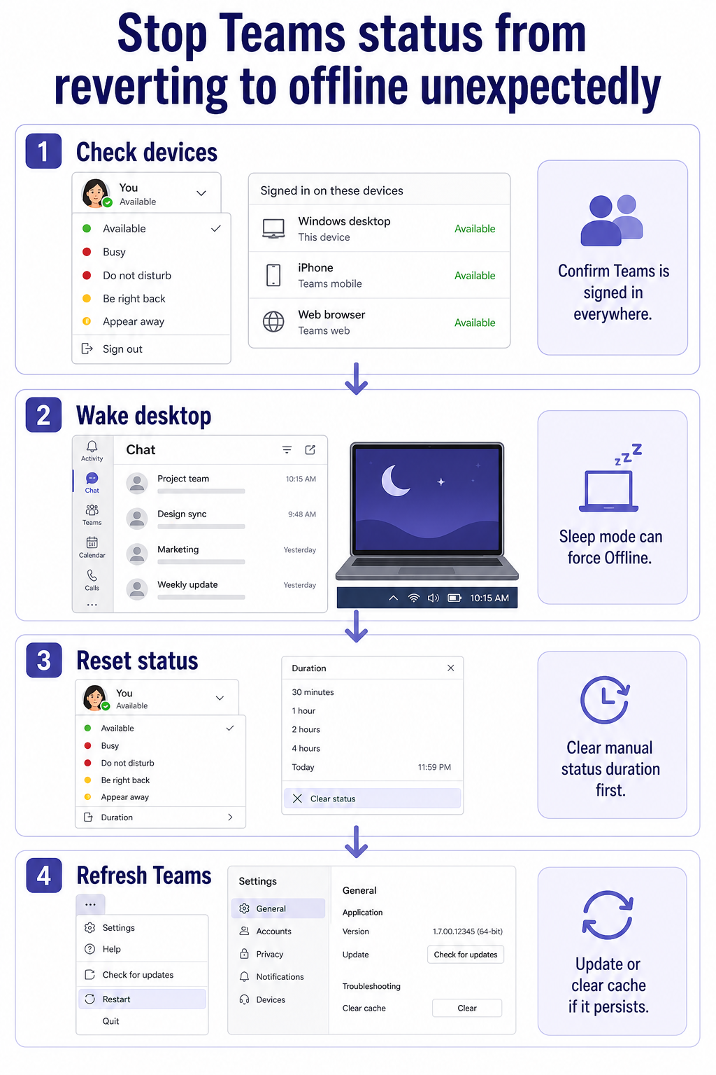 Microsoft Teams status reverting to offline troubleshooting checklist