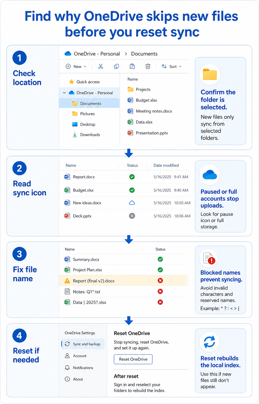OneDrive troubleshooting board for files that do not sync