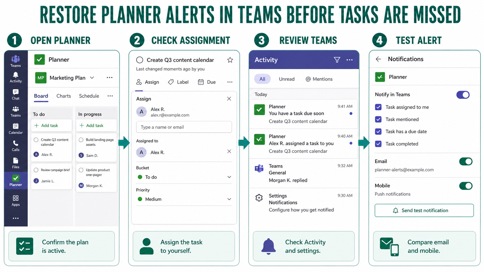 Planner notifications in Microsoft Teams troubleshooting