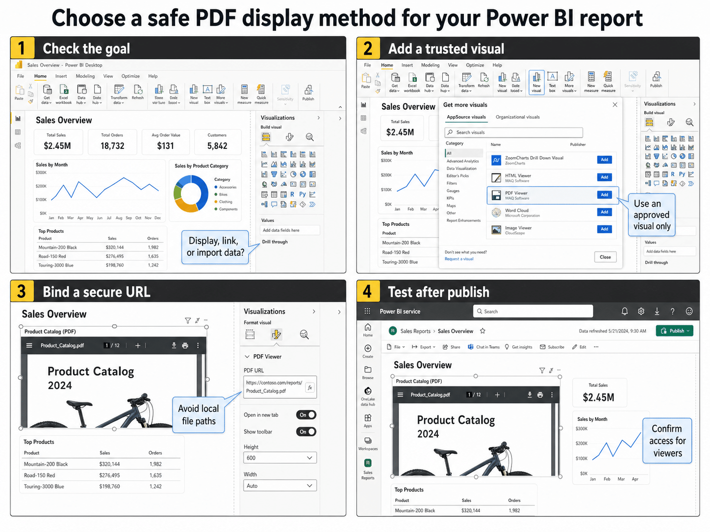 Power BI workflow for choosing a PDF display method
