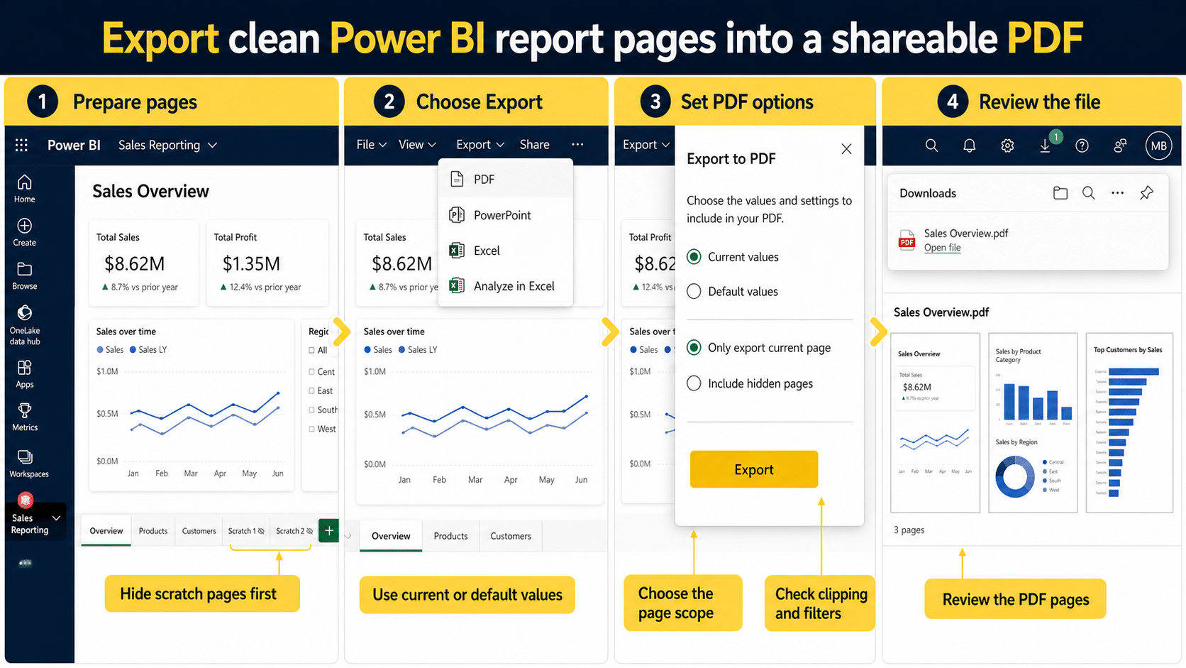 Power BI service steps for exporting report pages to PDF
