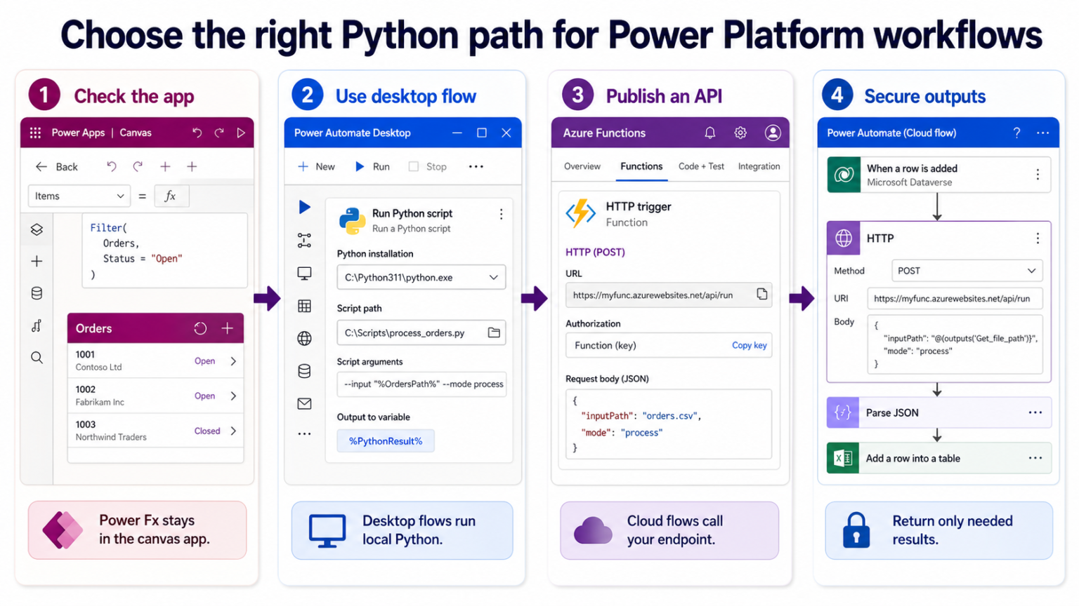 Can Power Apps and Power Automate Run Python Code Directly?