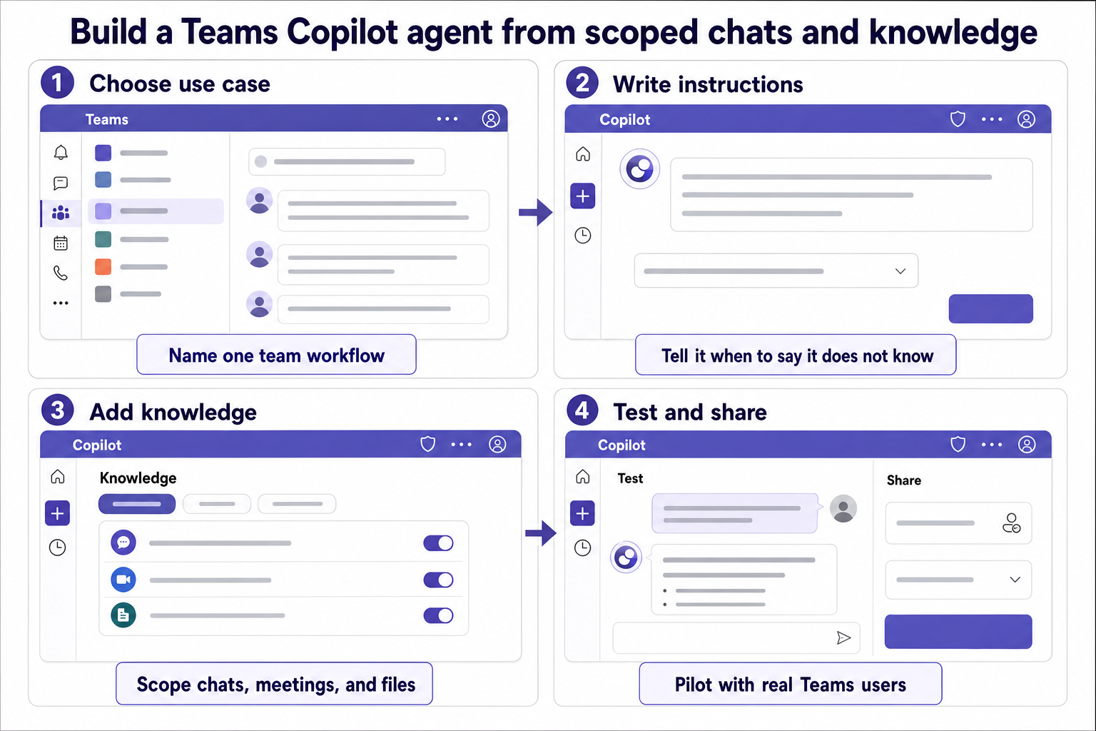 Teams Copilot agent step-by-step setup workflow