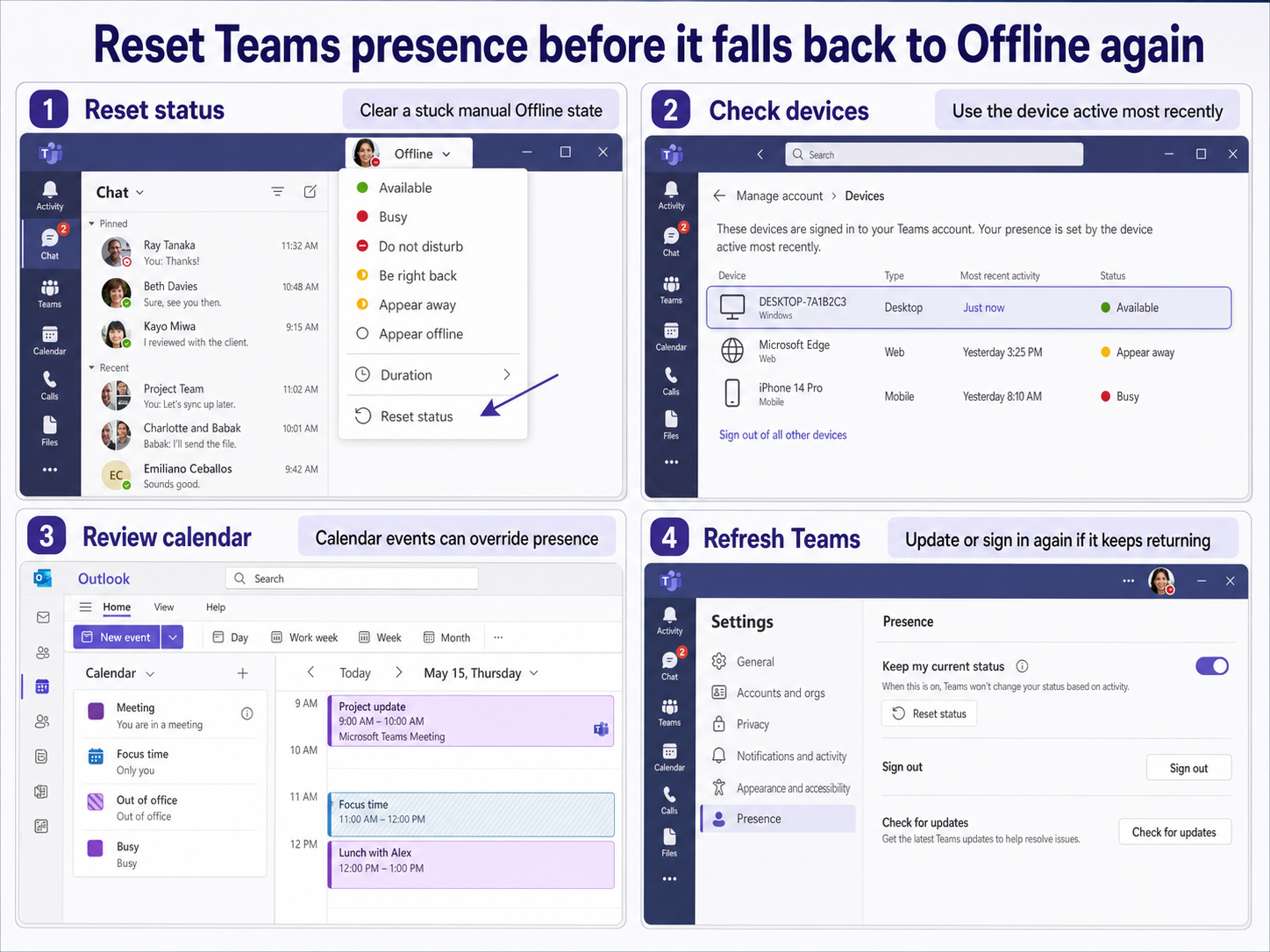 Teams presence reset workflow for Offline status