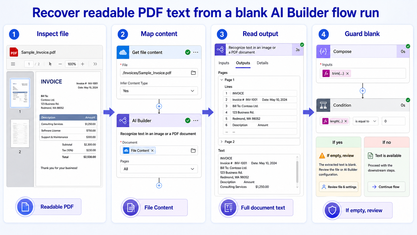 Recover readable PDF text from a blank AI Builder flow run