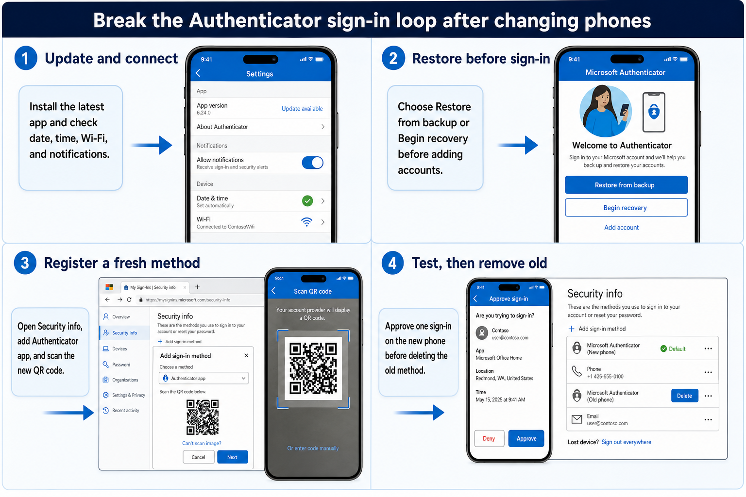 Microsoft Authenticator recovery workflow for a new phone