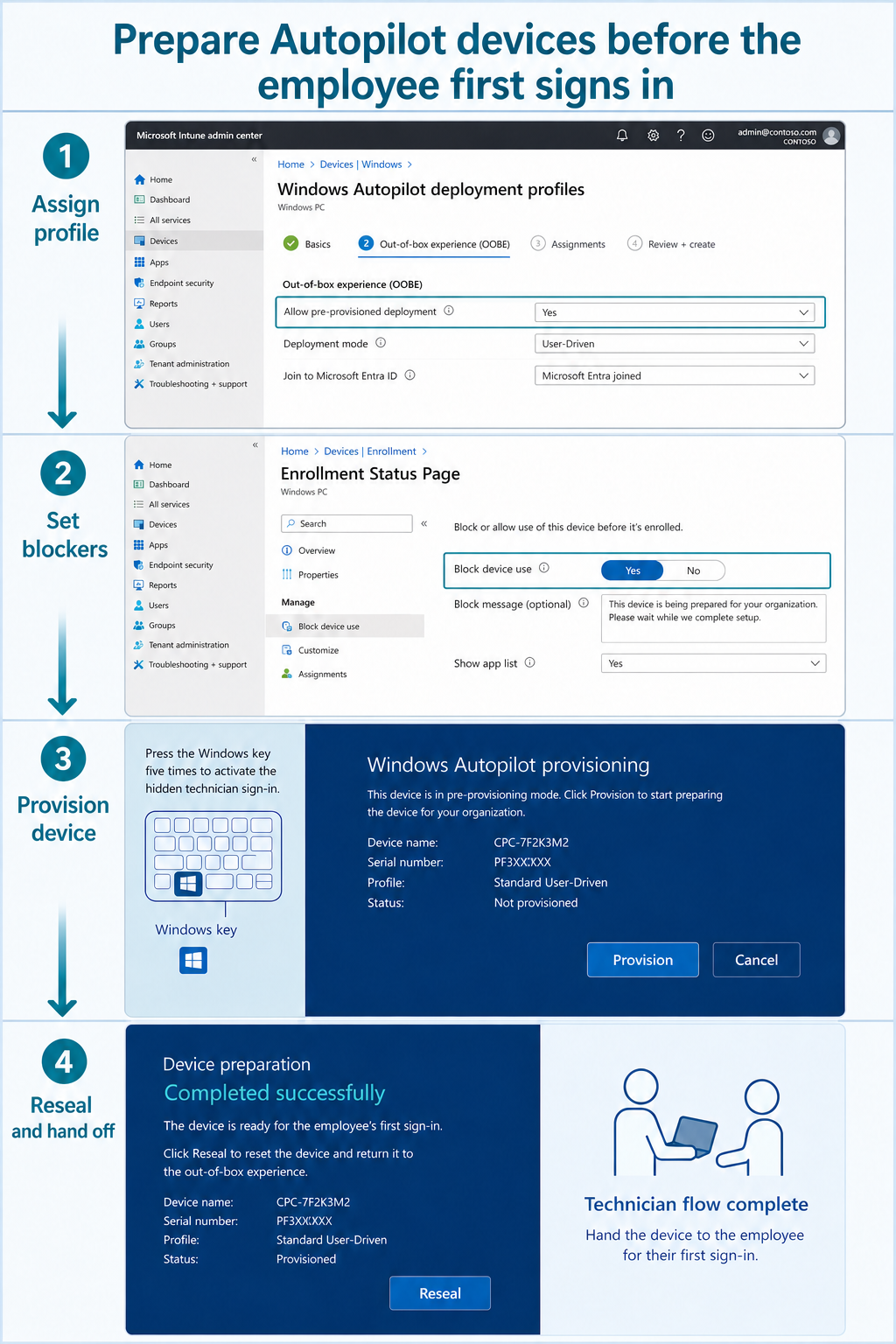 Windows Autopilot technician pre-provisioning and reseal workflow