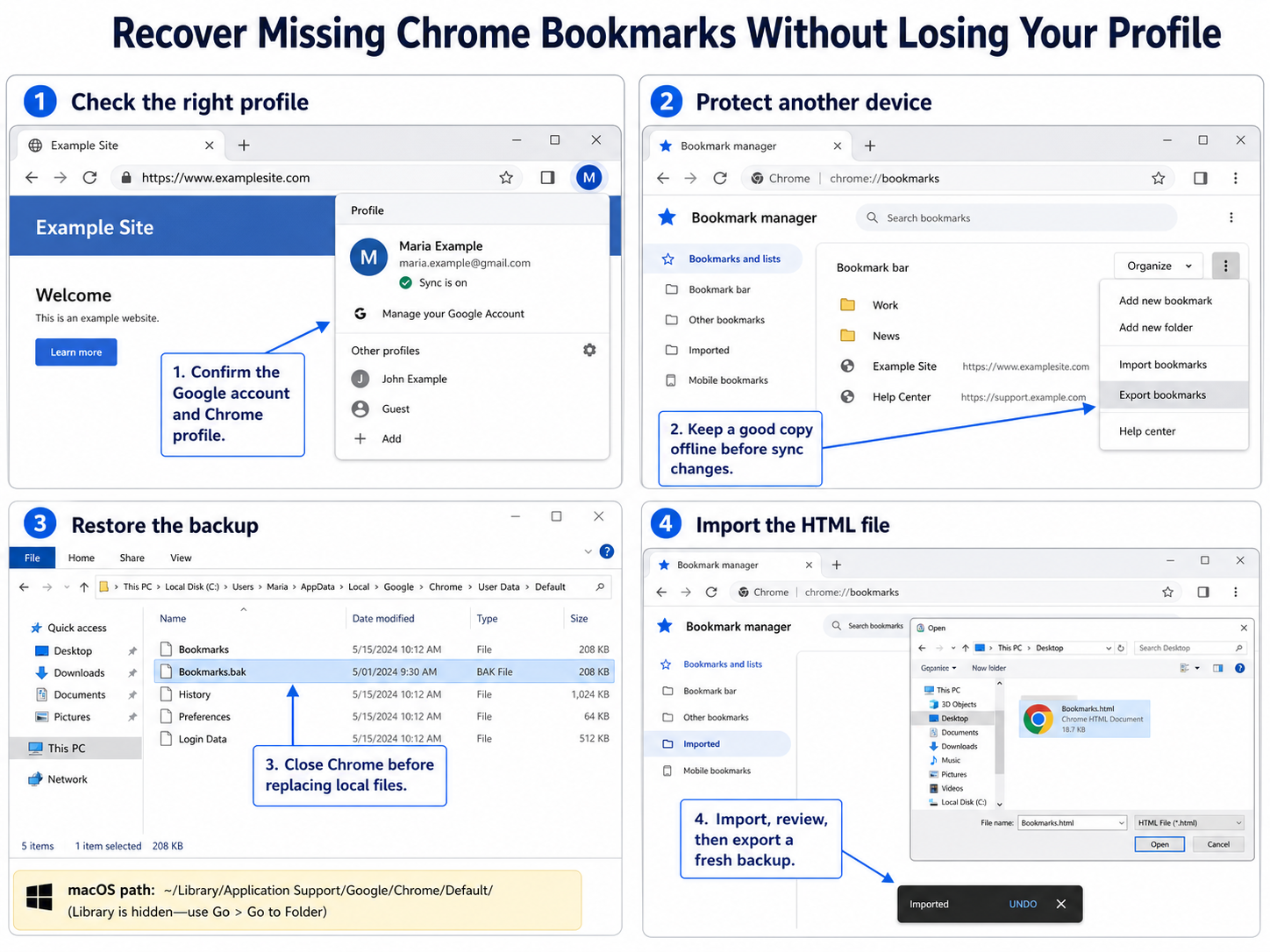 Chrome bookmark recovery workflow showing profile, export, backup file, and import checks