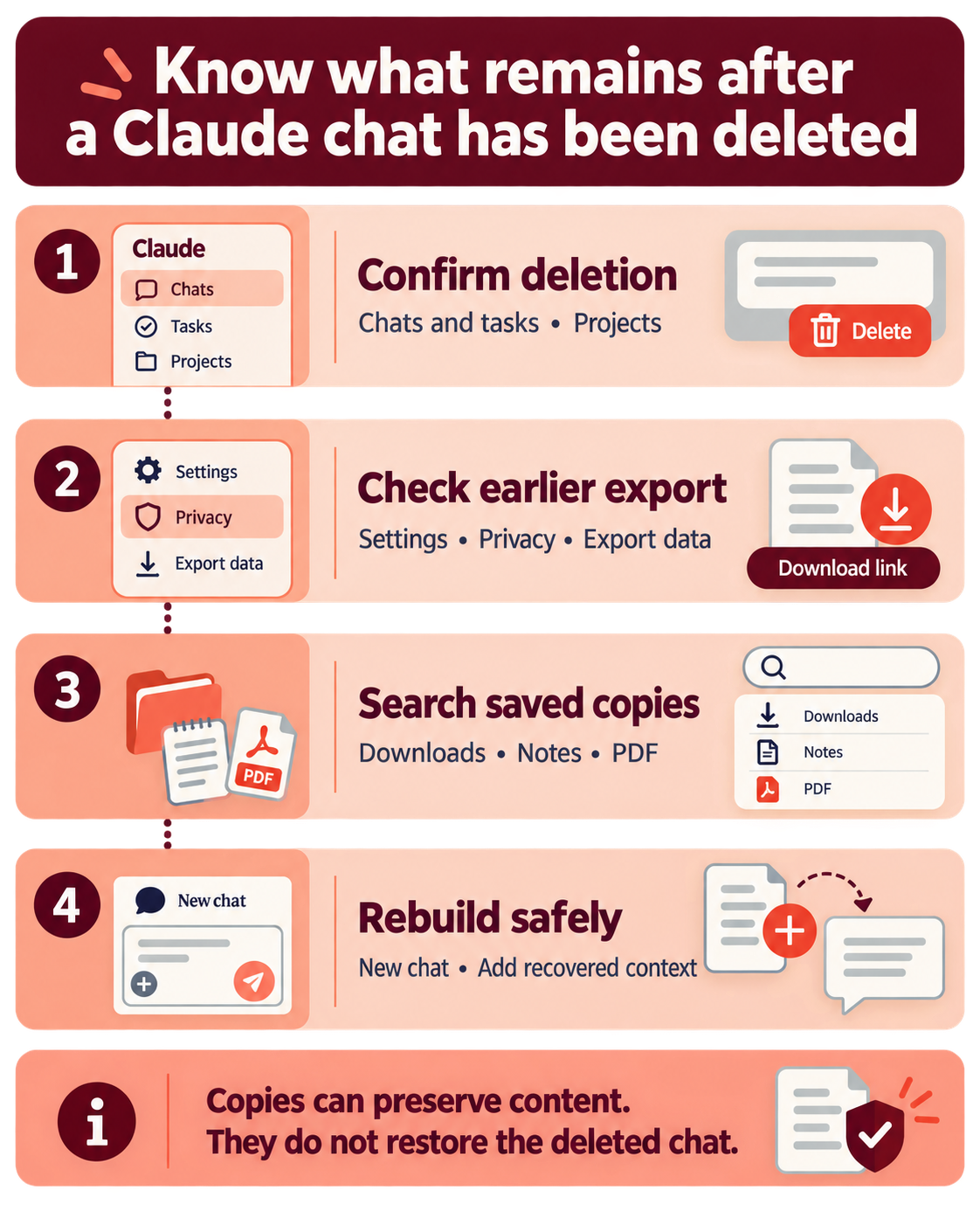 Claude deleted chat recovery evidence workflow
