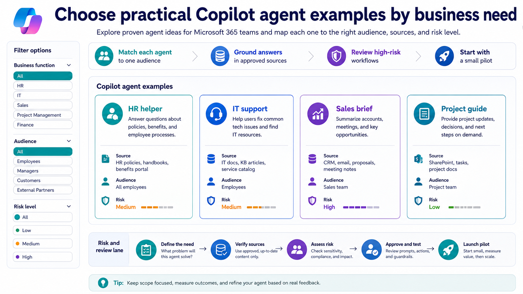 Copilot agent examples decision map