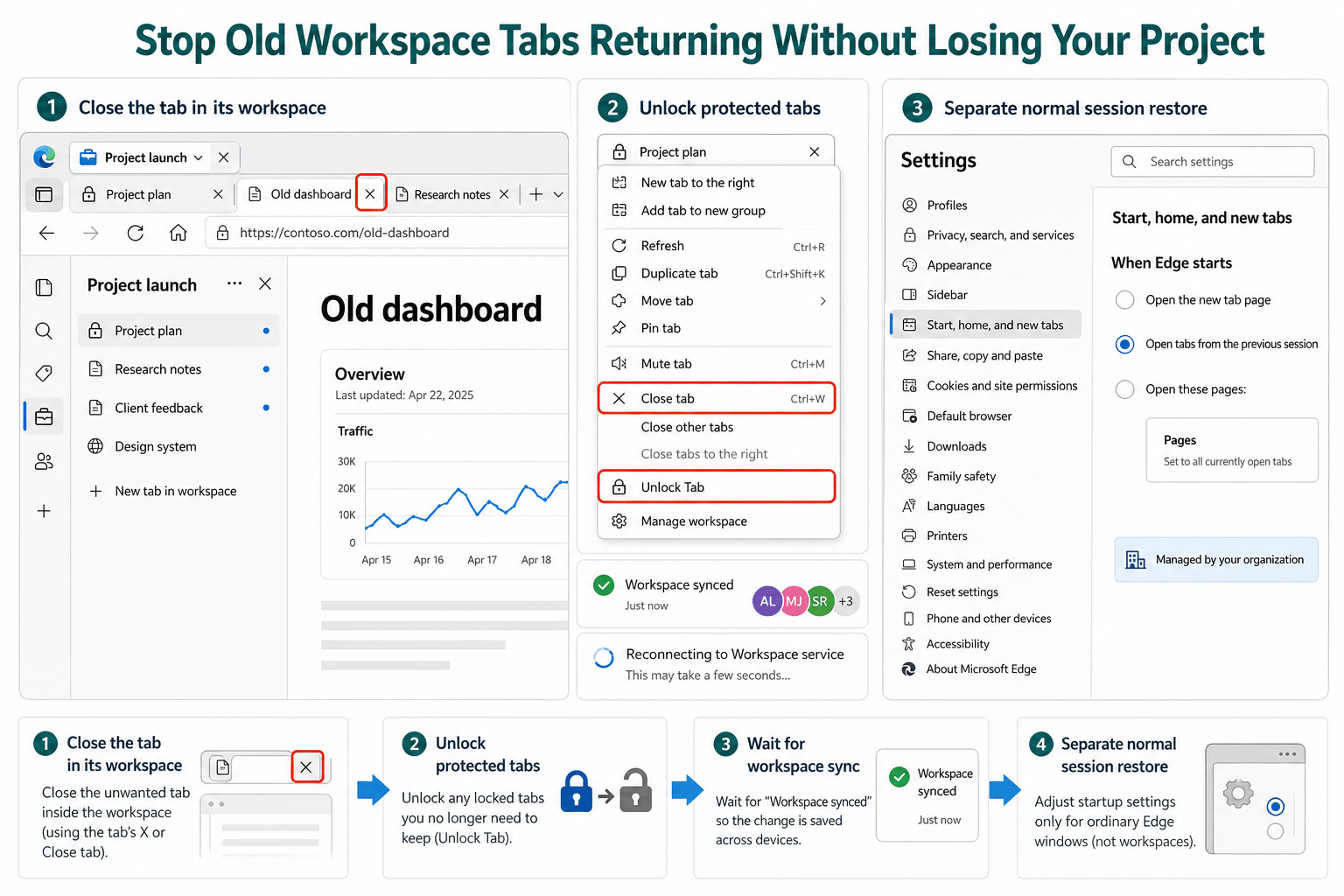 Microsoft Edge Workspace workflow showing tabs, Close tab, workspace sync, locked tabs, and startup settings