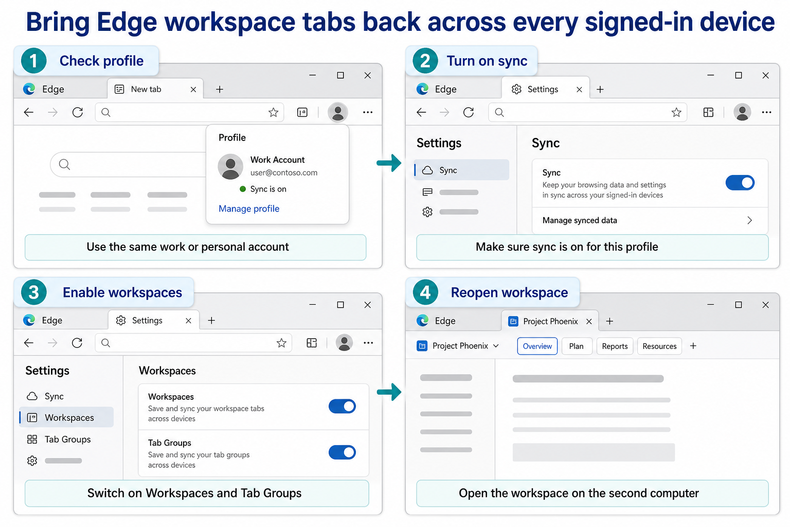 Edge workspace sync checklist