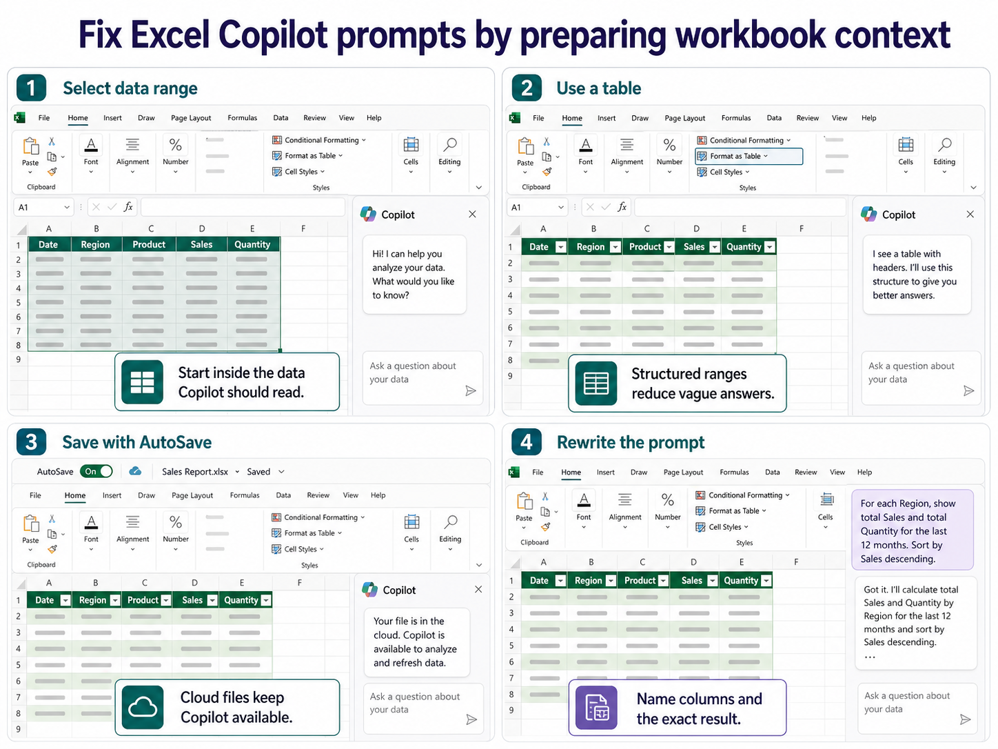 Excel Copilot prompt preparation checklist