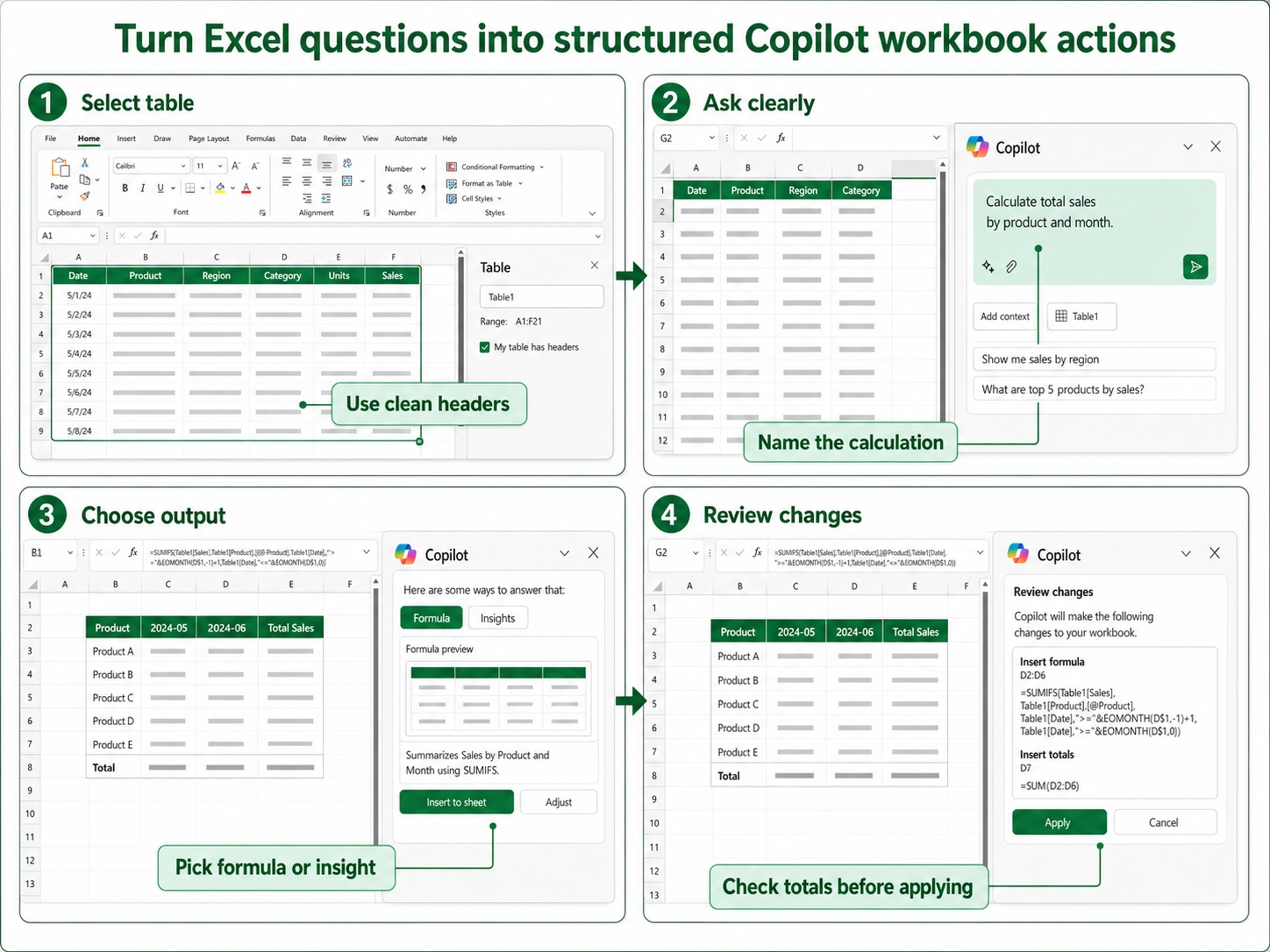 Excel Copilot prompt workflow for workbook analysis