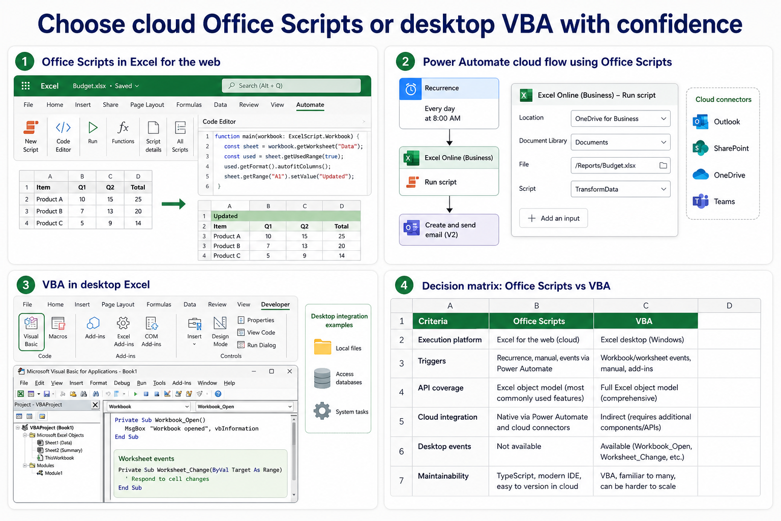 Excel Office Scripts and VBA automation decision comparison