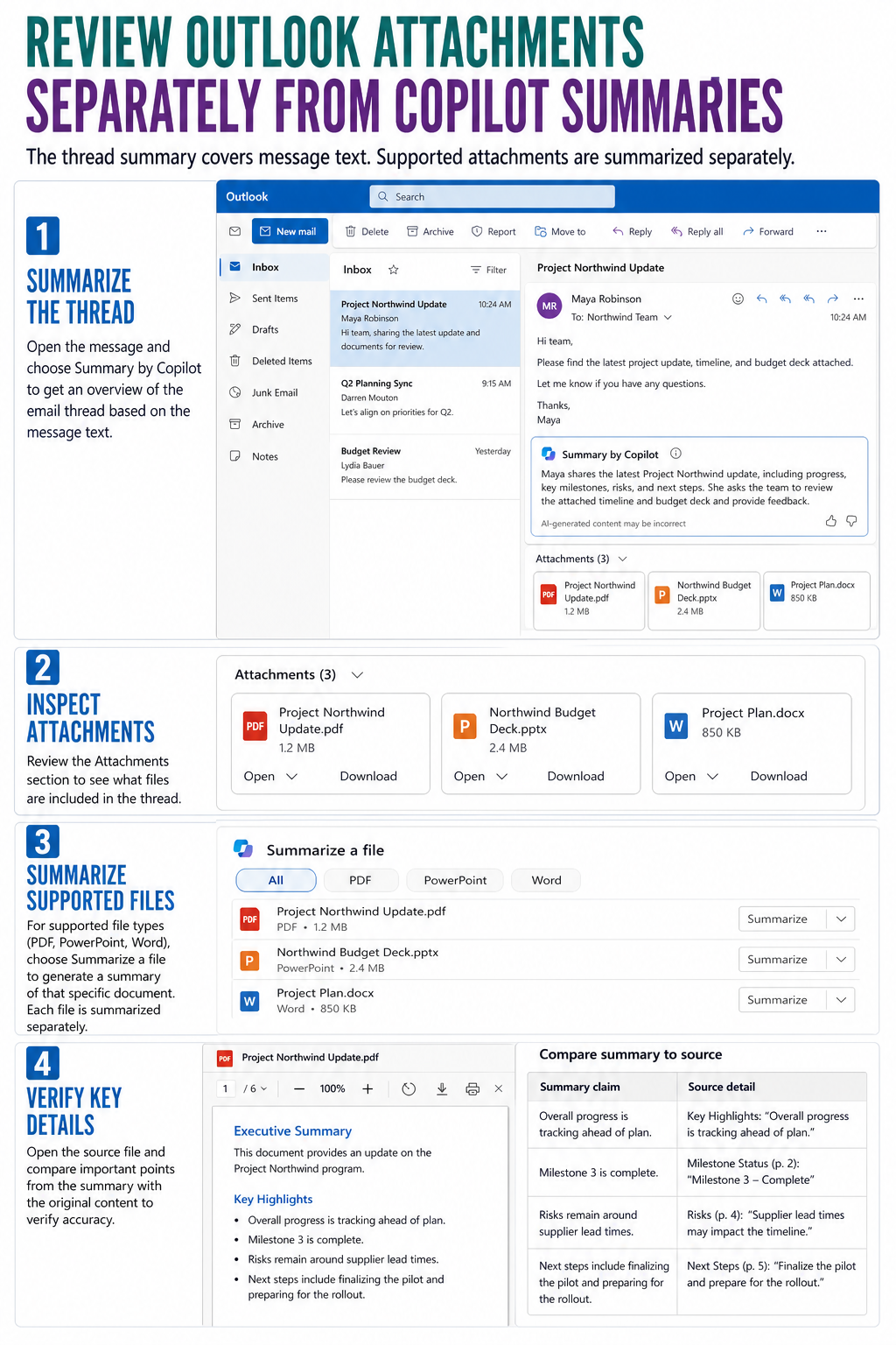 Outlook Copilot workflow separating an email thread summary from supported attachment summaries