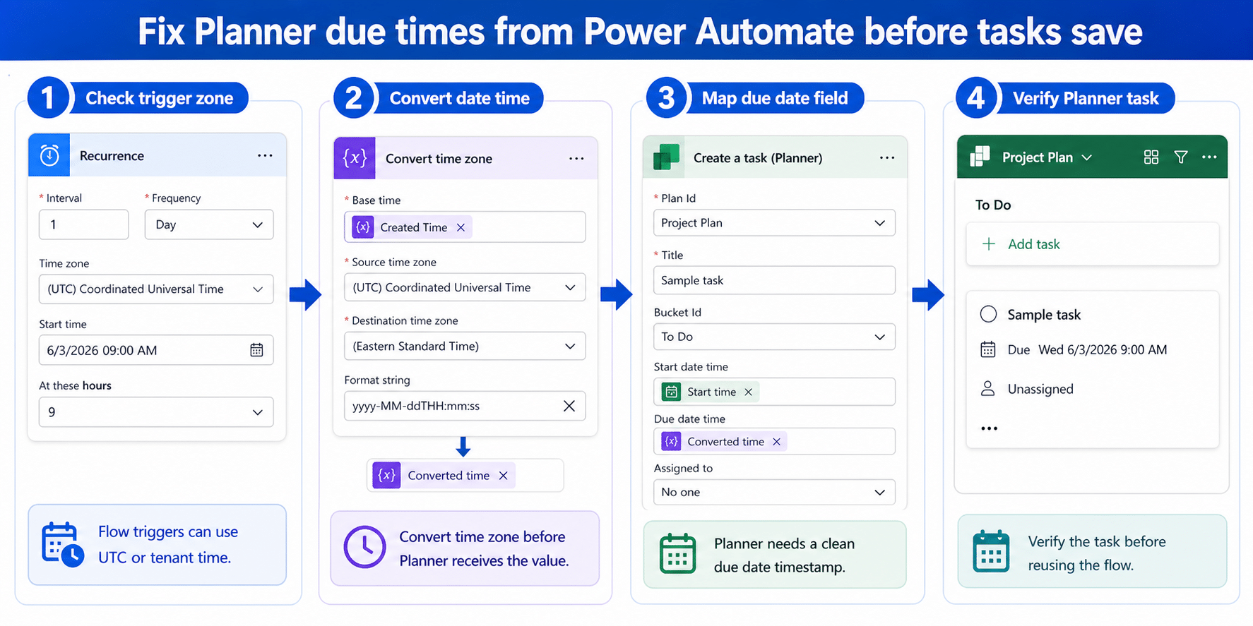 Power Automate Planner due date time zone workflow