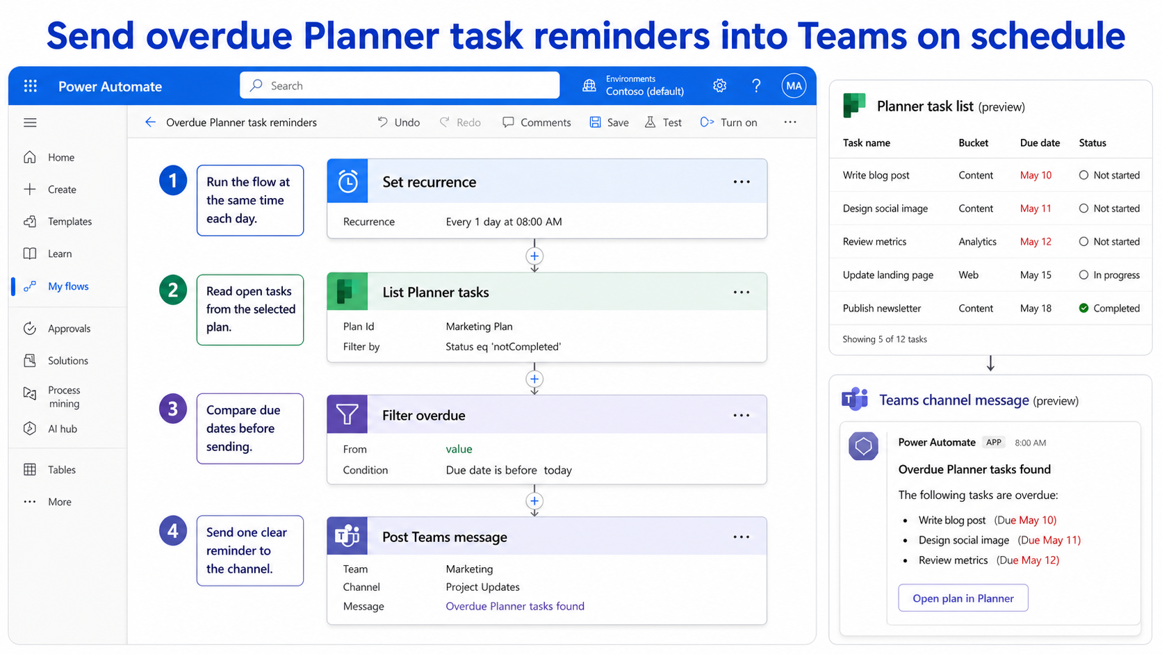 Power Automate flow for Planner overdue task reminders in Teams
