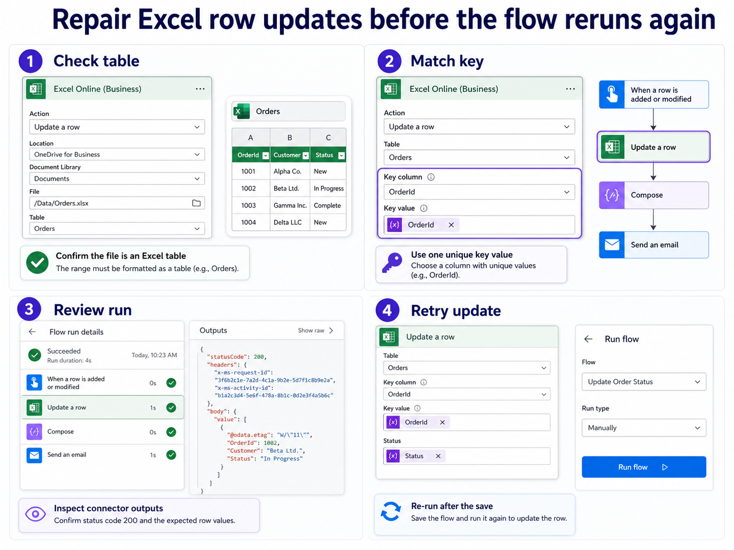 Power Automate Excel row update checks