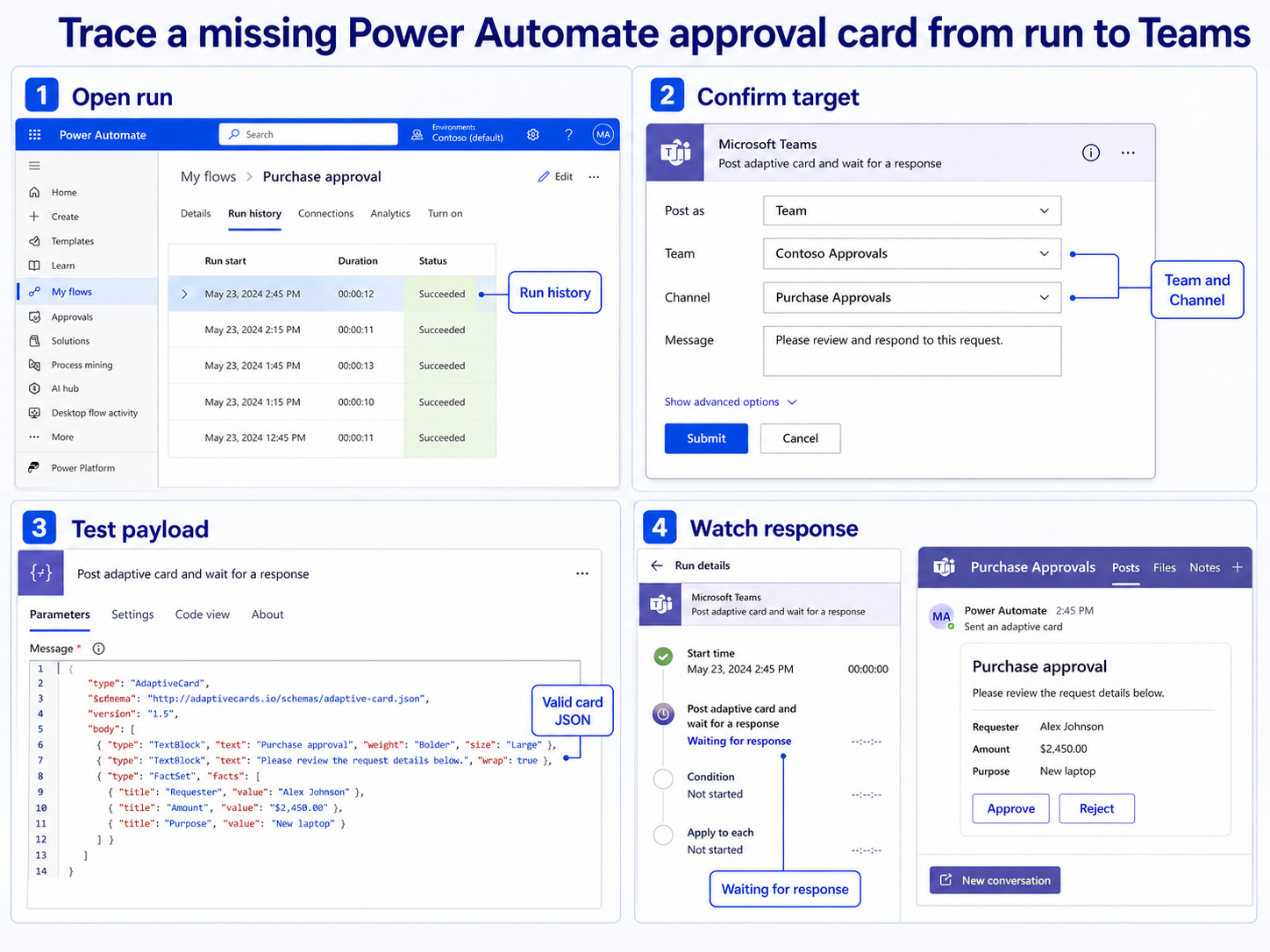 Trace a missing Power Automate approval card from run to Teams