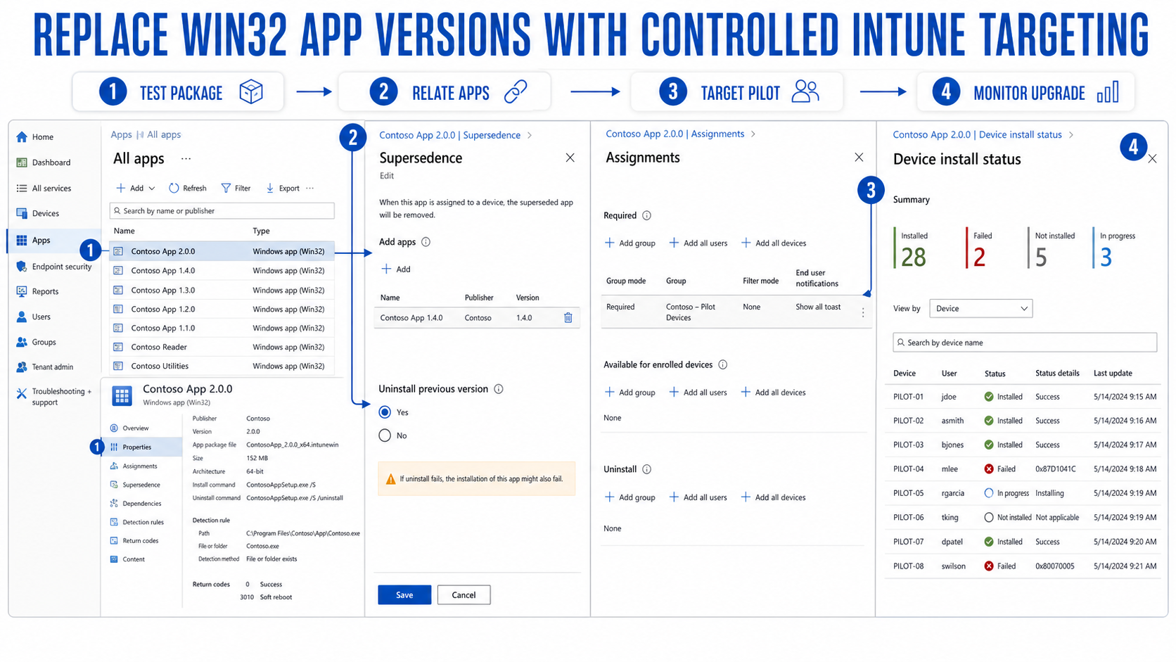 Intune Win32 app supersedence relationship and rollout workflow