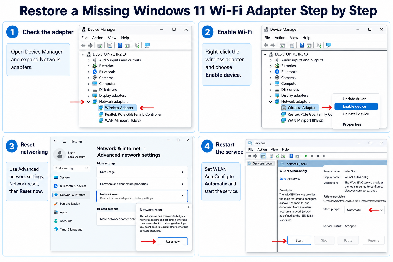 Four-step Windows 11 workflow to restore a missing Wi-Fi adapter using Device Manager, Network reset, and WLAN AutoConfig