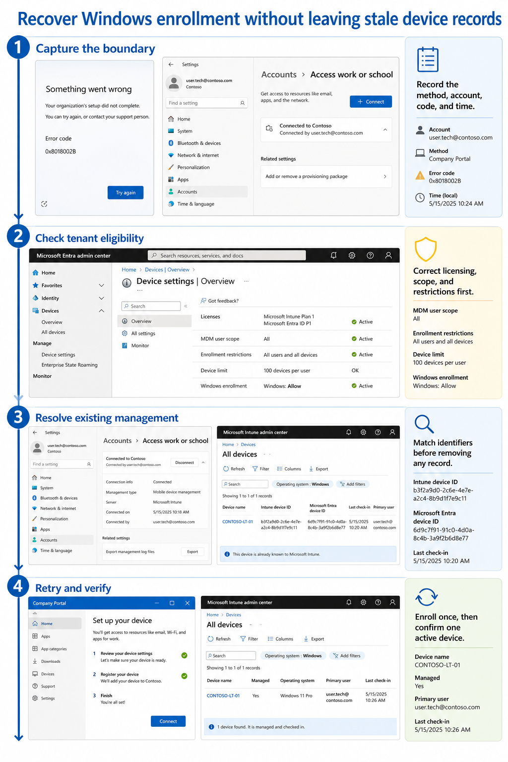 Windows Intune enrollment recovery decision workflow