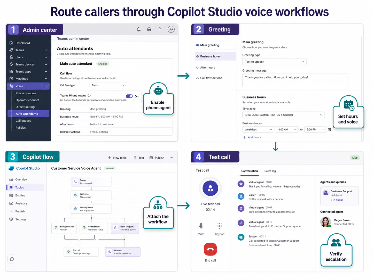 AI-generated Teams Phone Agent call routing workflow with Copilot Studio