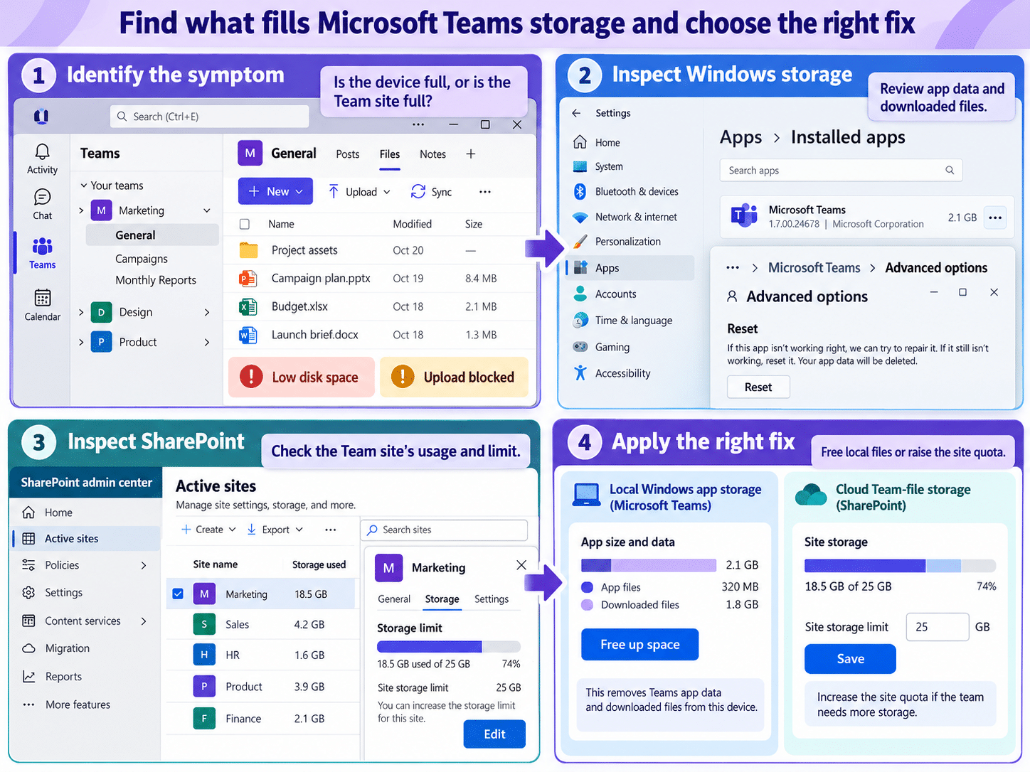 Microsoft Teams local and SharePoint storage diagnosis workflow