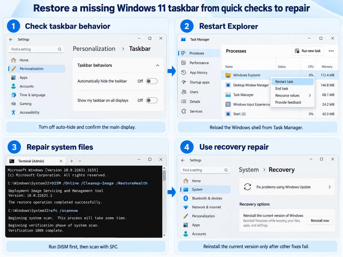 Windows 11 taskbar recovery workflow in Settings, Task Manager, Terminal, and Recovery